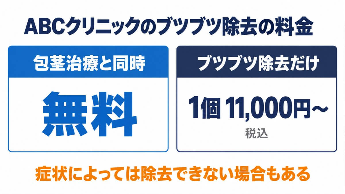 ABCクリニックのブツブツ除去の料金