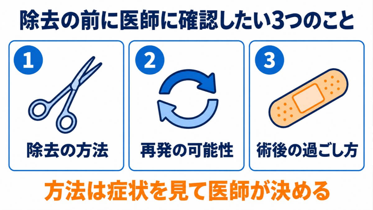 除去の前に医師に確認したい3つのこと