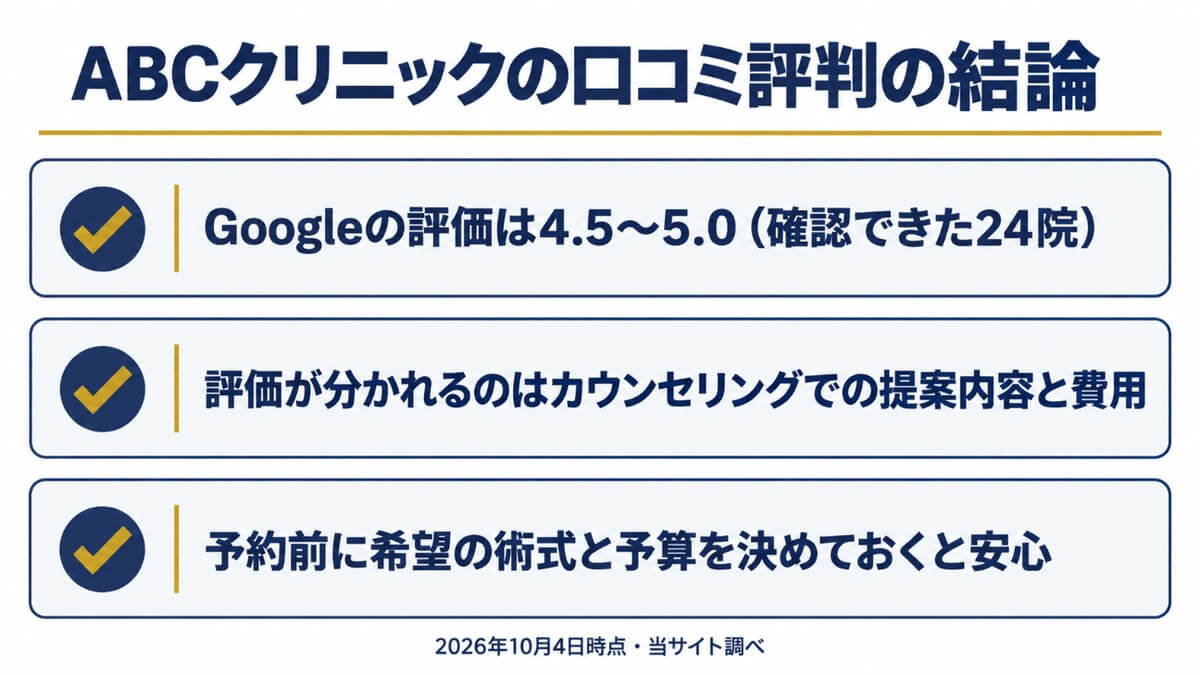 ABCクリニックの口コミ評判の結論