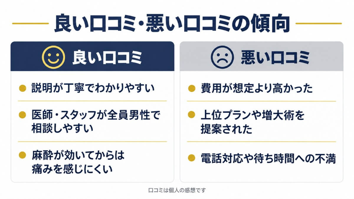 ABCクリニックの良い口コミと悪い口コミ