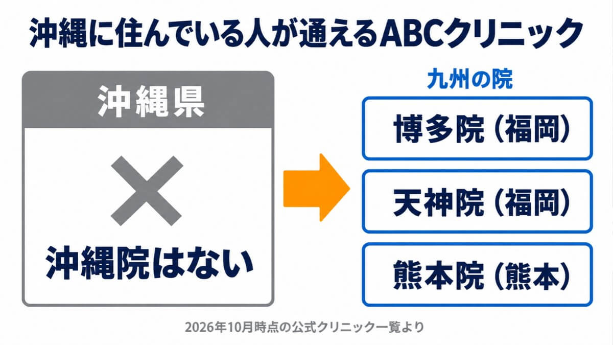 沖縄に住んでいる人が通えるABCクリニック