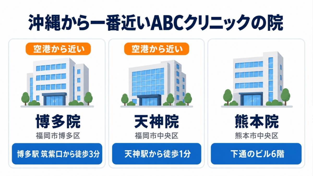沖縄から一番近いABCクリニックの院
