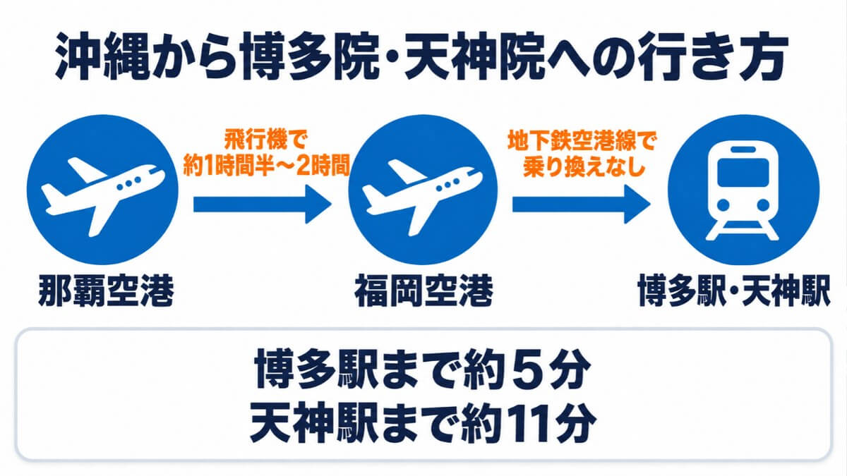 沖縄から博多院・天神院への行き方