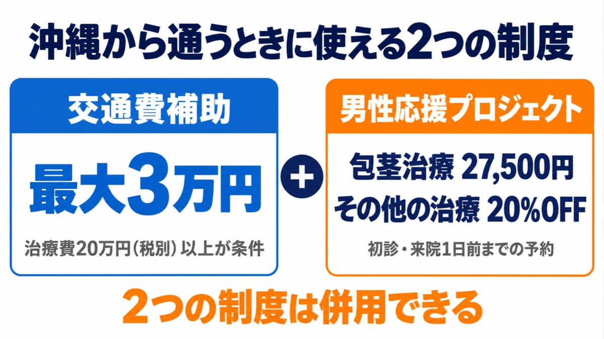沖縄から通うときに使える2つの制度