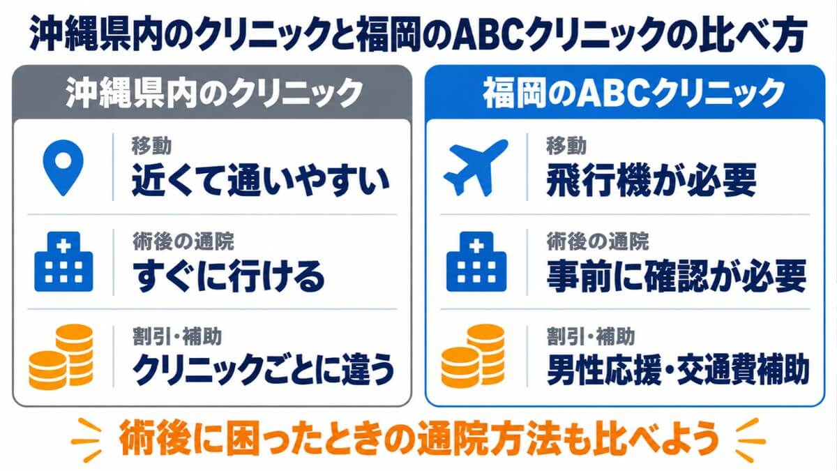 沖縄県内のクリニックと福岡のABCクリニックの比べ方