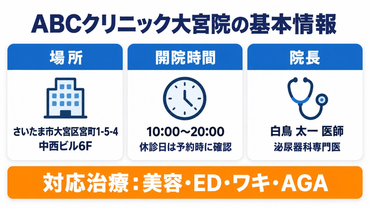 ABCクリニック大宮院の基本情報