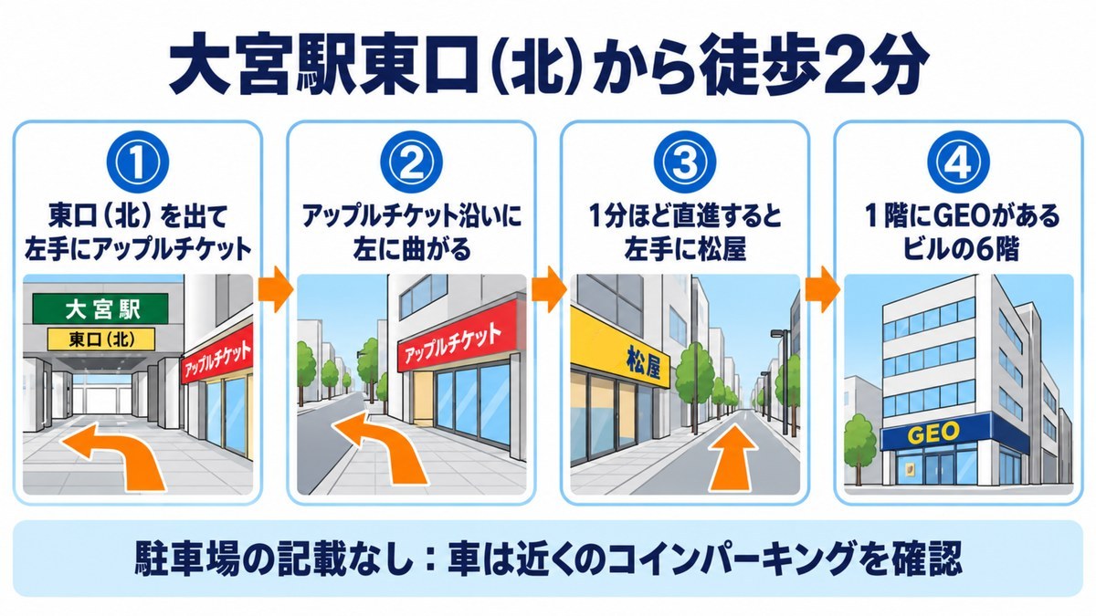 ABCクリニック大宮院への行き方