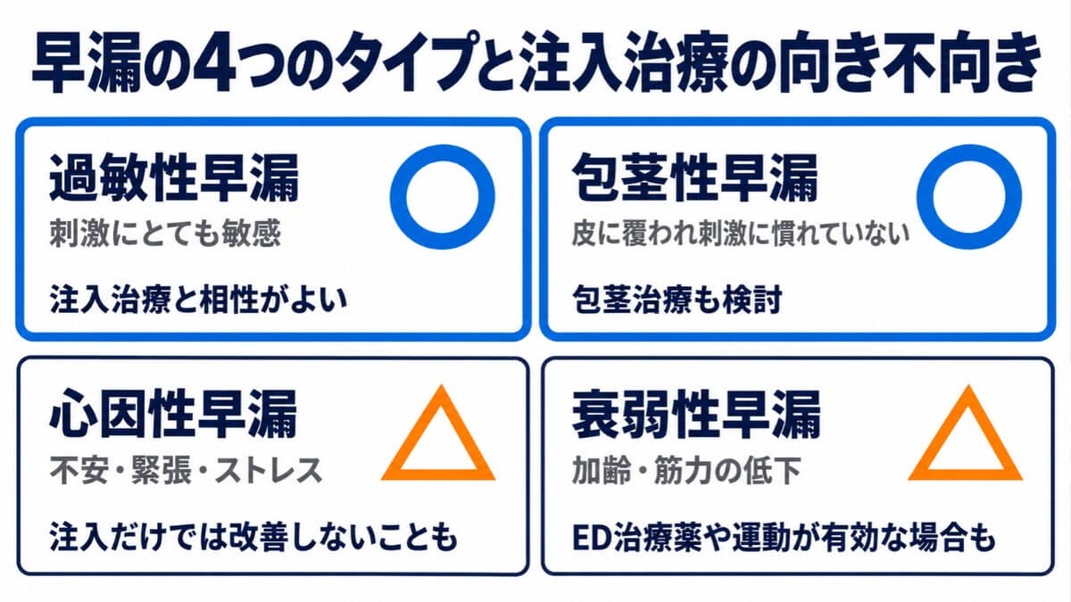 早漏の4つのタイプ