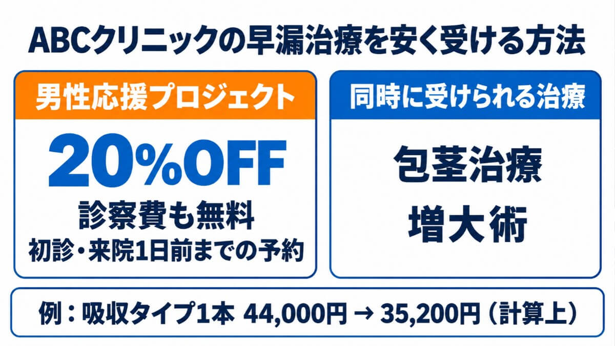早漏防止治療を安く受ける方法